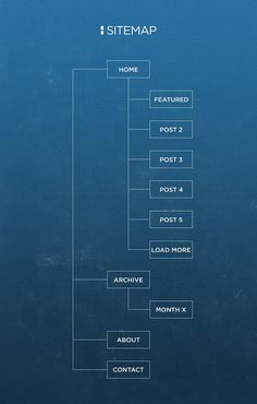 sitemap pinterest ux design website and ui ux