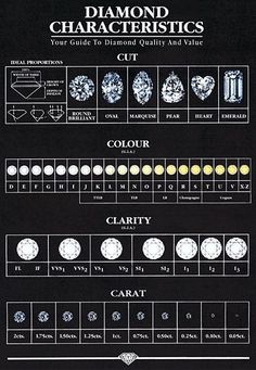 11 best diamond size charts images diamond sizes rbc size on finger chart