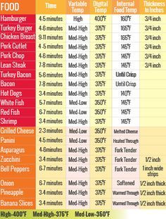 steak grilling chart based on thickness and level of hamburger grill time chart