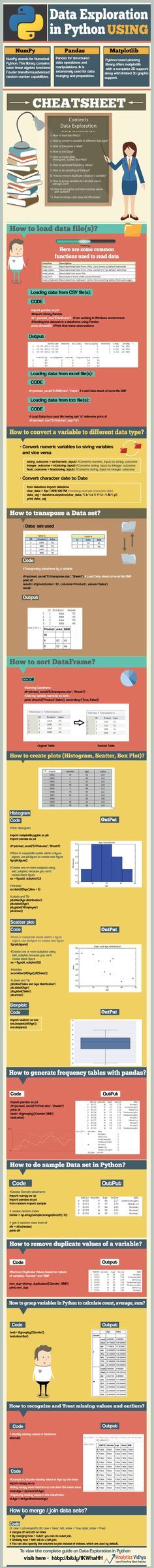 How to Detect Fraud Using Data Analysis (Infographic - sample data analysis How to Detect Fraud Using Data Analysis (Infographic - sample data analysis