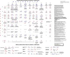 Best chemistry help sites
