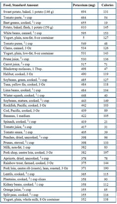 low phosphorus foods chart nutrition facts calories in low phosphorus food chart