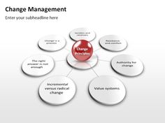powerpoint changing template