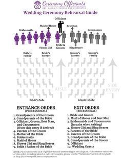 Wedding Processional And Recessional Order Traditional Weddings Order Of Processional At Wedding Google Search