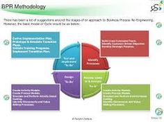 example 4 organization development and business process business process reengineering