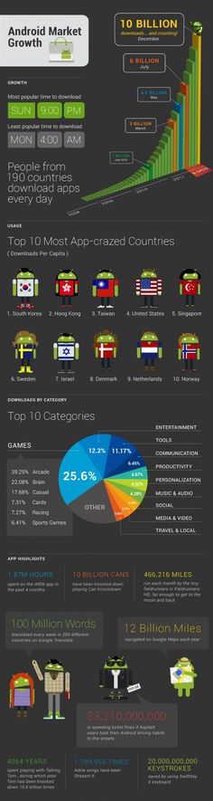 180 Android Ideas Android Android Apps Free Application Android