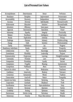personal strengths list