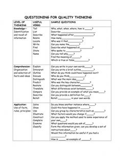 Critical thinking questions nutrition