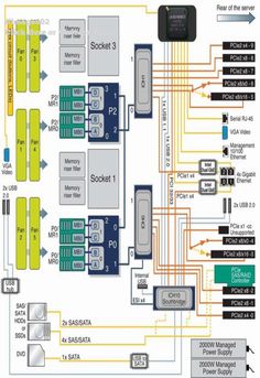 46+ cpu wiring diagram ethernet Proficad symboles. Visit on the Website to show more!