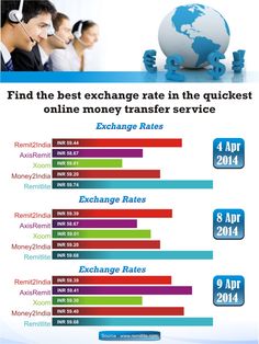 51 Best Compare Money Transfer Images Credit Cards Health Experience The Best Money Transfer Service By Remitlite Offering You Way To