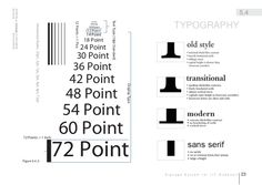 7 Best Measurement Systems Images Grid System Type Design Pointsize This Is Used For Measuring Font Size And Also The Smallest Unit Of
