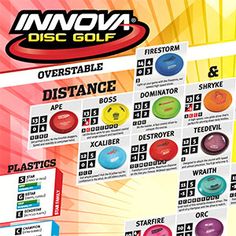 innova mid putter disc golf chart golfputters disc golf innova putters chart