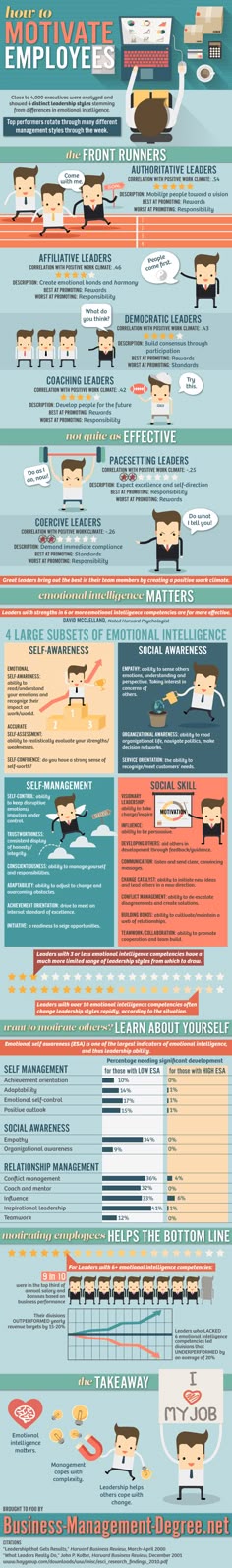 A strong resume incorporates meaningful, powerful words Pick and - powerful resume words A strong resume incorporates meaningful, powerful words Pick and - powerful resume words