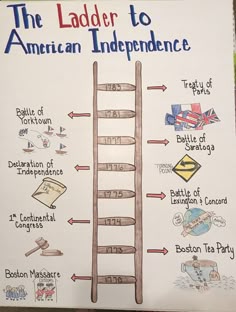 13 colonies fill in the blank activity a printable from venn diagram new england middle southern colonies