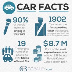 16 Best Car Facts Images In 2018 Cars Info Graphics Car Fact 90 Of People Admit To Singing In Their Cars Collision