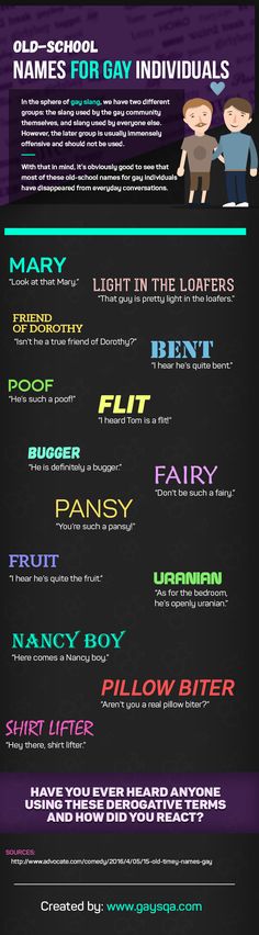 Gay slang fems