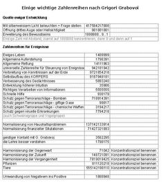 grabovoi zahlen