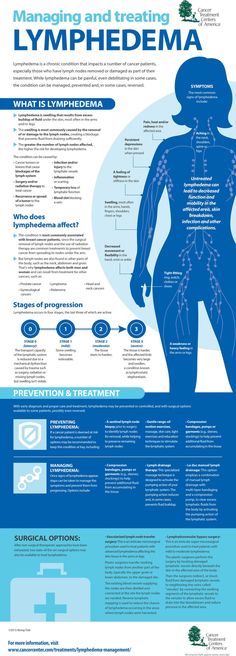 pierderea în greutate lymphedema)