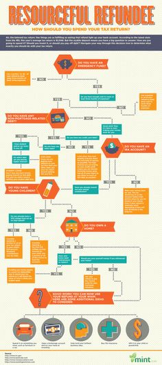 74 best infographics images chart design data visualization decision tree infographic template
