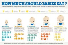 newborn babies stomach size growth and how much milk it can hold baby stomach size