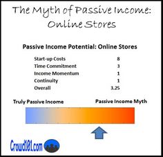 Investment for income on stock options