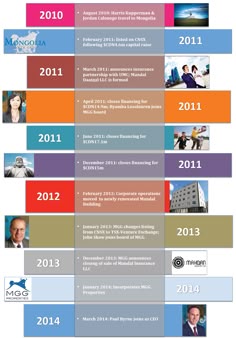 134 best timeline designs images page layout charts editorial design timeline layouts