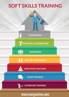 top 10 it soft skills career advice top 10 soft skills