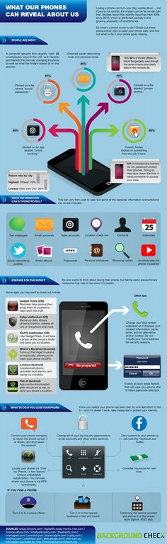 81 best technology infographics images on pinterest info graphics