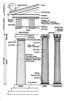 Greek Architecture Columns greek architecture: parts of a column: | 배경 디자인 | pinterest Greek Architecture Columns greek architecture: parts of a column: | 배경 디자인 | pinterest