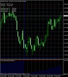 Forex calculator dbs
