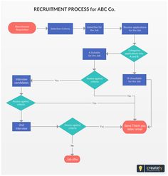 recruitment process a simple
