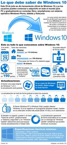47 Idées De Windows 8 Windows 10 Windows 10 Système D Exploitation Aide Informatique