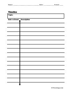 88 best graphic organizers