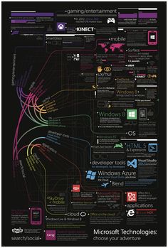 vastagbélrák infographic