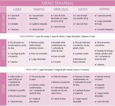 Inyecciones para bajar de peso abdomen diagram