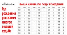 Домохозяйка ❤ Рецепты Консервация Дом! OK.RU
