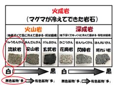 火成岩 のアイデア 16 件 火成岩 堆積岩 火山岩 火成岩 のアイデア 16 件 火成岩 堆積岩 火山岩