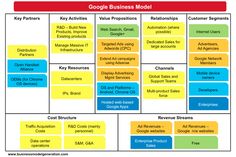 8 best business model canvas examples images on pinterest
