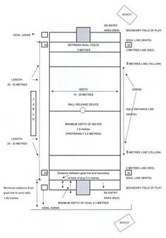 Olympic Swimming Pool Diagram olympic swimming pool diagram http://save365/olympic-swimming Olympic Swimming Pool Diagram olympic swimming pool diagram http://save365/olympic-swimming