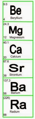 group two of the periodic table showing elements their atomic numbers symbols and relative - Periodic Table Of Elements Group 2 group two of the periodic table showing elements their atomic numbers symbols and relative - Periodic Table Of Elements Group 2