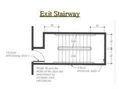 Commercial Building Codes A B C Definition Commercial Building Codes A B C Definition