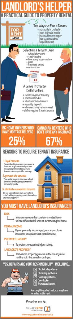 001 Print Out Lease Agreement our Rental Agreement 001 Print Out Lease Agreement our Rental Agreement