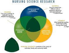 Write my nursing research paper