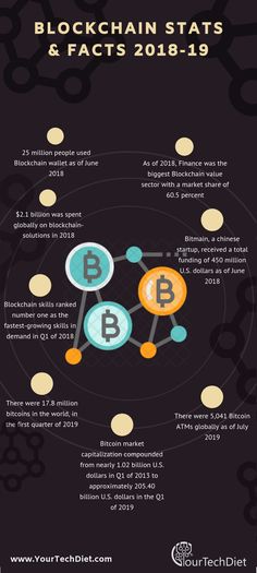 2021 ultimate cryptocurrency investment course 2021 ultimate cryptocurrency investment course
