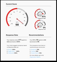 net promoter score how likely are you to recommend our company to a net promoter score charts or graphs in excel
