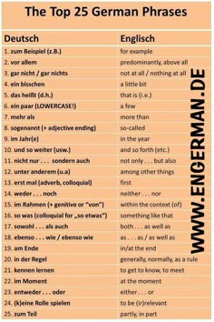 Here is how most frequently used German verbs change their endings