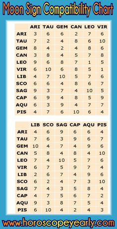 chinese astrology compatibility astrology pinterest moon sign compatibility chart