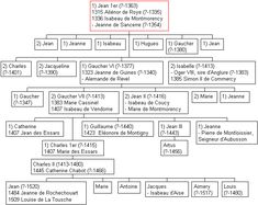 family tree schematic ubuntu family tree viewer to i claudius family chart