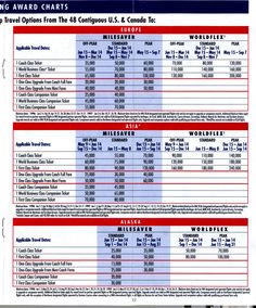 northwest worldperks frequent flyer program guide circa 1996 nwa frequent flyer program