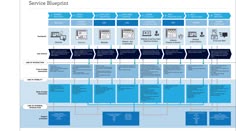 35 best service blueprint images on pinterest in 2018 customer